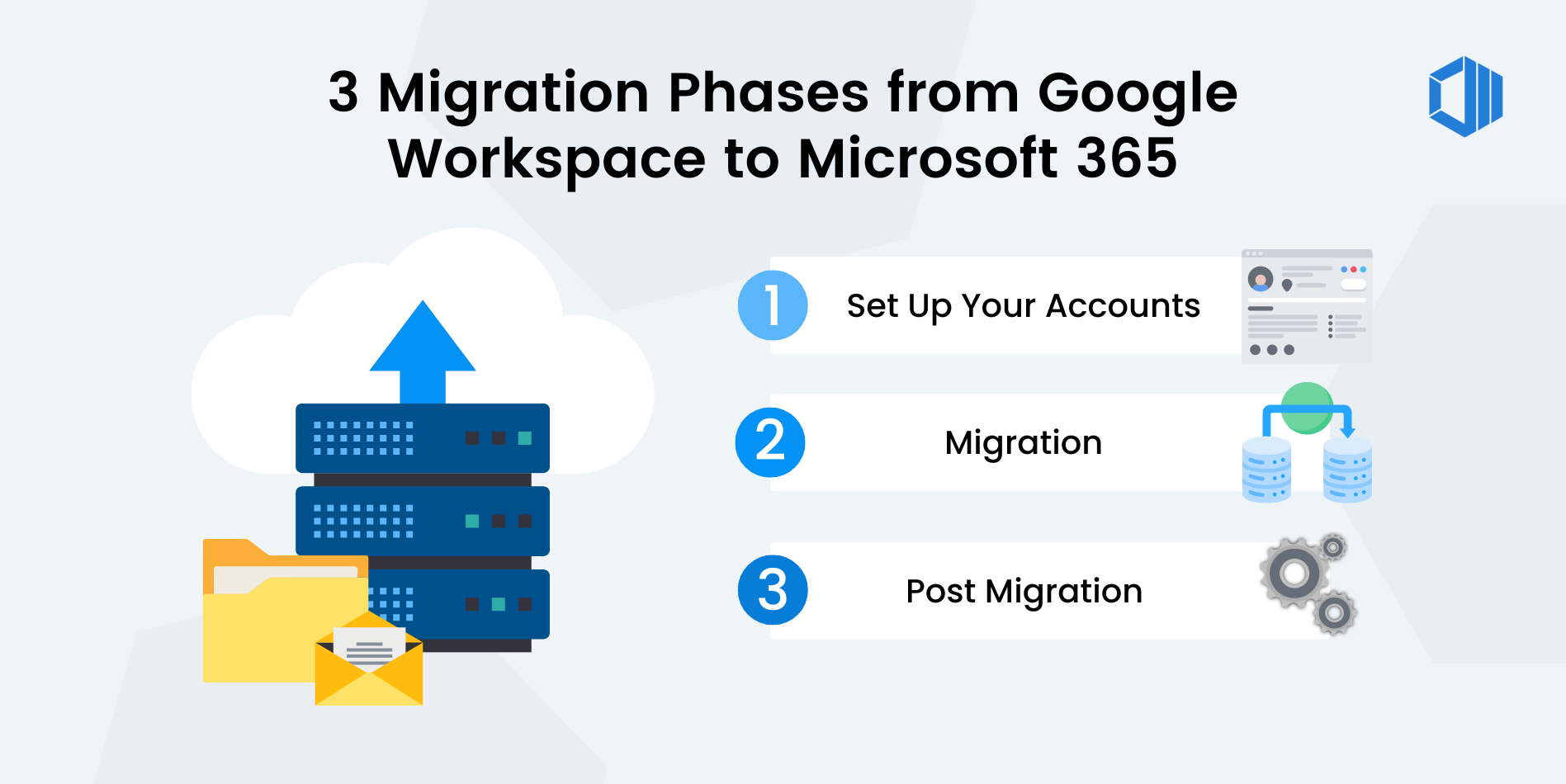 Smooth Migration Google From Workspace To Microsoft 365: Step-by-step