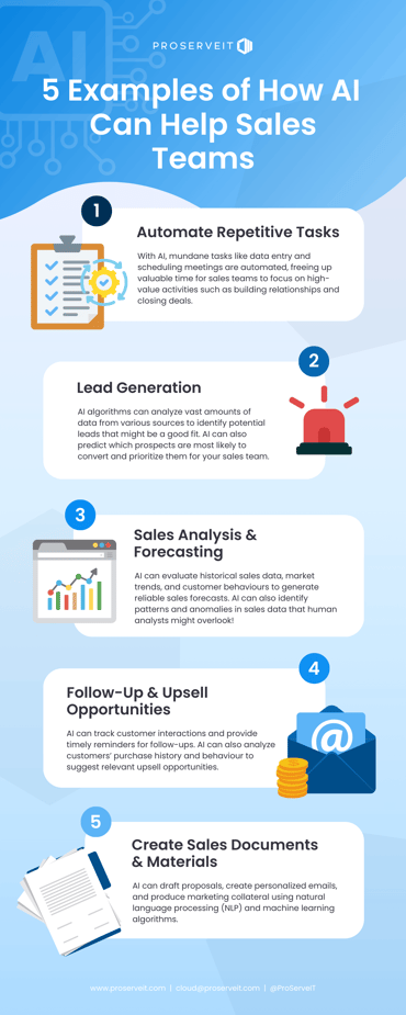 5 examples of how ai can help sales teams infographic