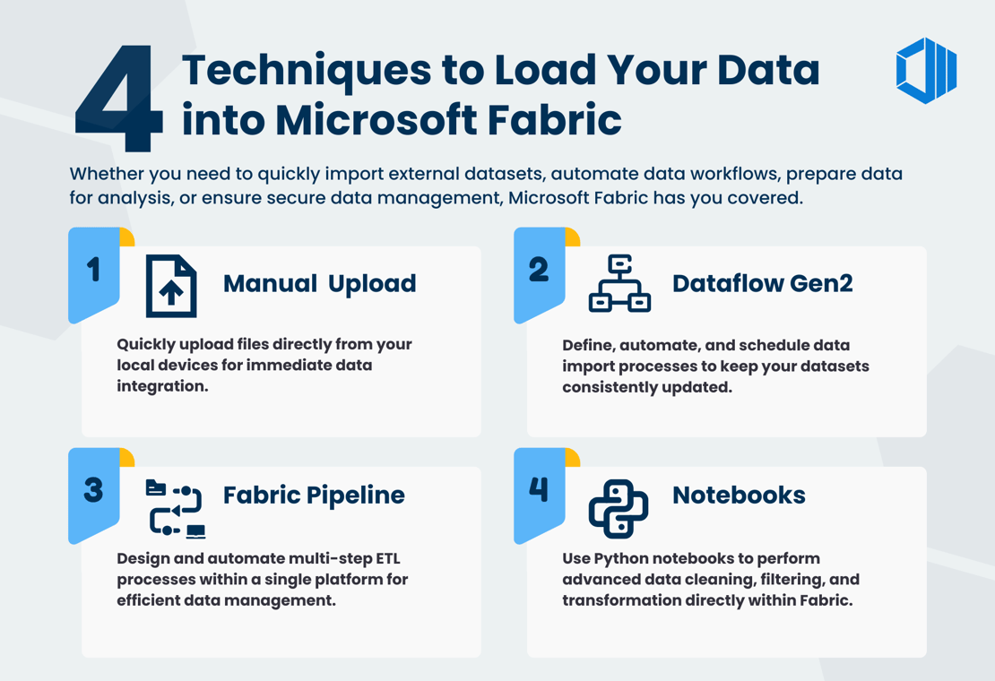 4 Techniques to Load Your Data into Microsoft Fabric -Infographic