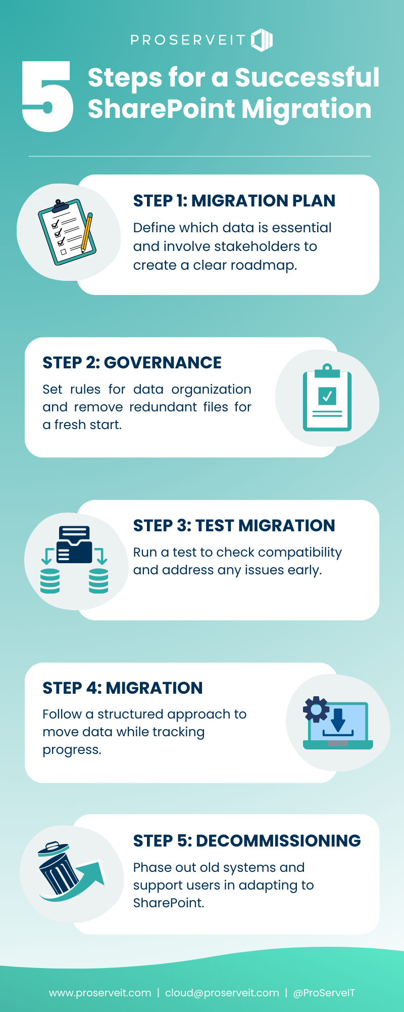 infographic about the 5 Steps for a Successful SharePoint Migration 