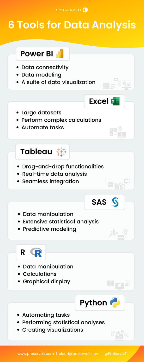 infographic of the 6 Tools for Data Analysis: Power BI, Excel, Tableau, SAS, R, Python