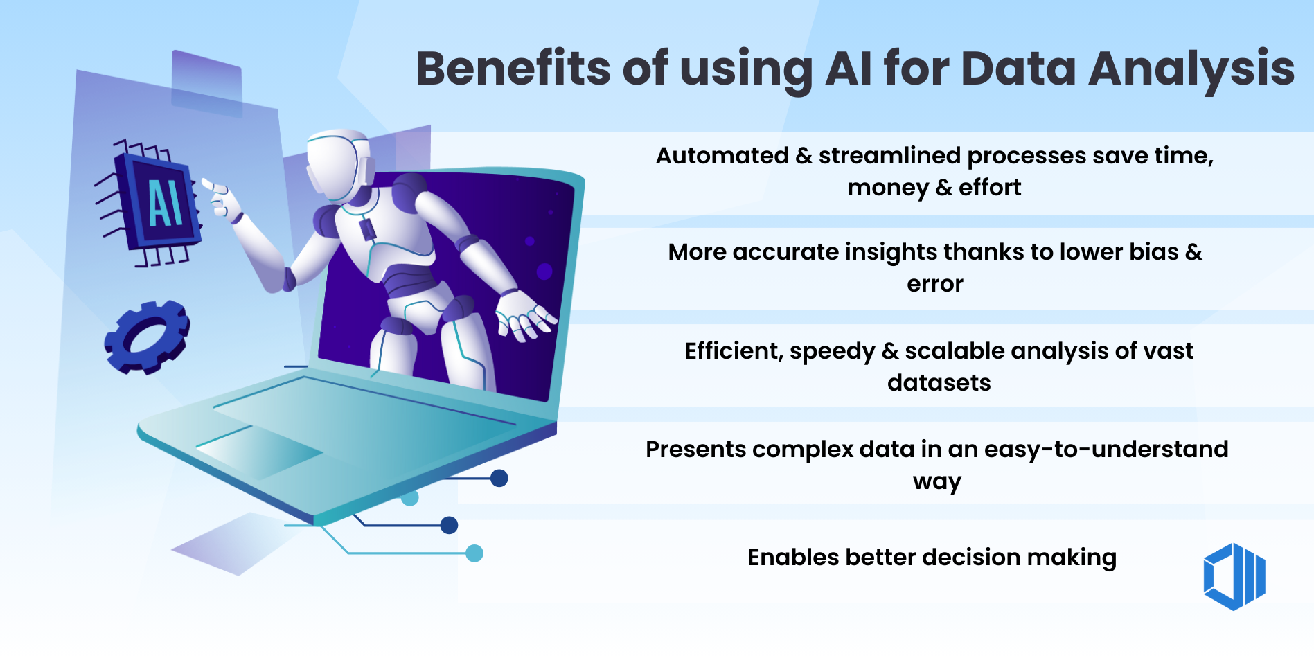 Infographic highlighting benefits of AI in data analysis: faster insights, increased accuracy, democratized data, cost savings, enhanced scalability, and better decision-making.
