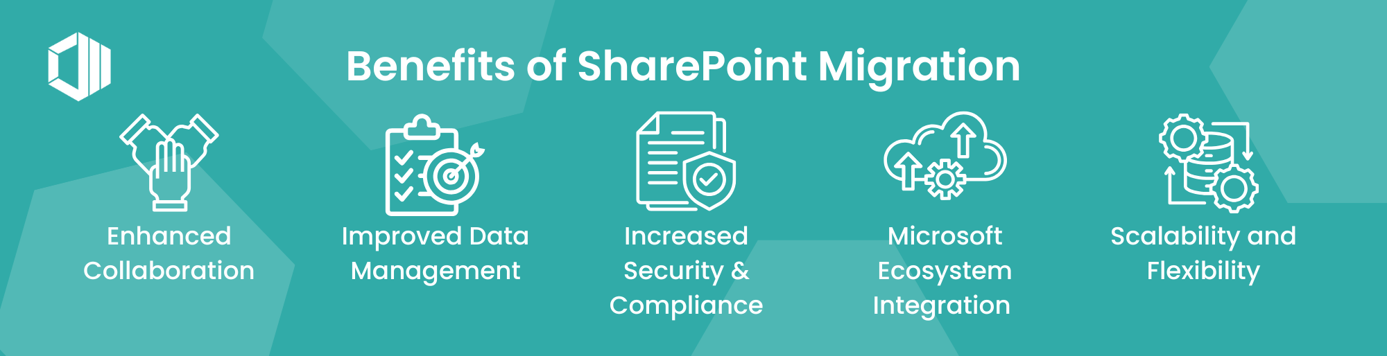 banner about the Benefits of SharePoint Migration  