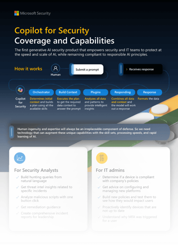 copilot for security infographic cover