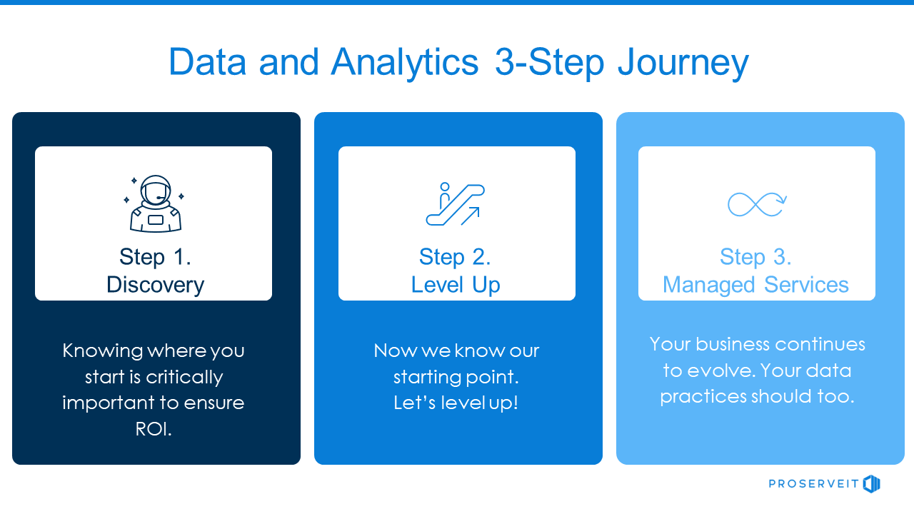 Data Analytics_3_Step_Journey - Step 1 discovery, step 2 level up and step 3 managed services