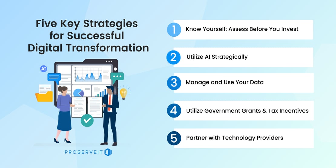 infographic of Five Key Strategies for Successful Digital Transformation