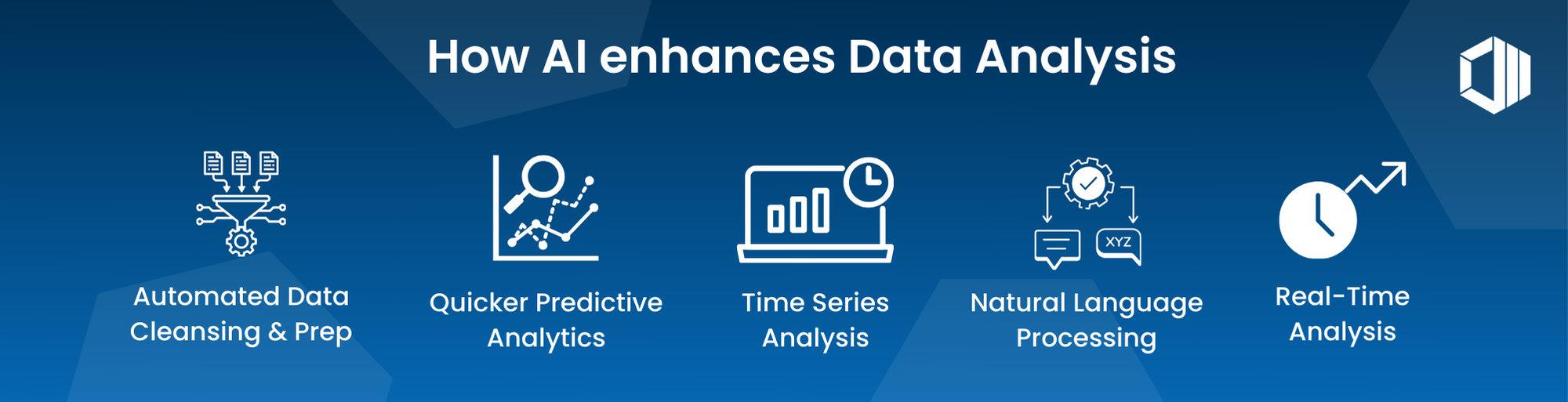 Banner showcasing key features of AI in data analysis: Automating Data Cleansing and Preparation,  Predictive Modeling,  Time Series Analysis,  Natural Language Processing (NLP), and Real-Time Analysis.