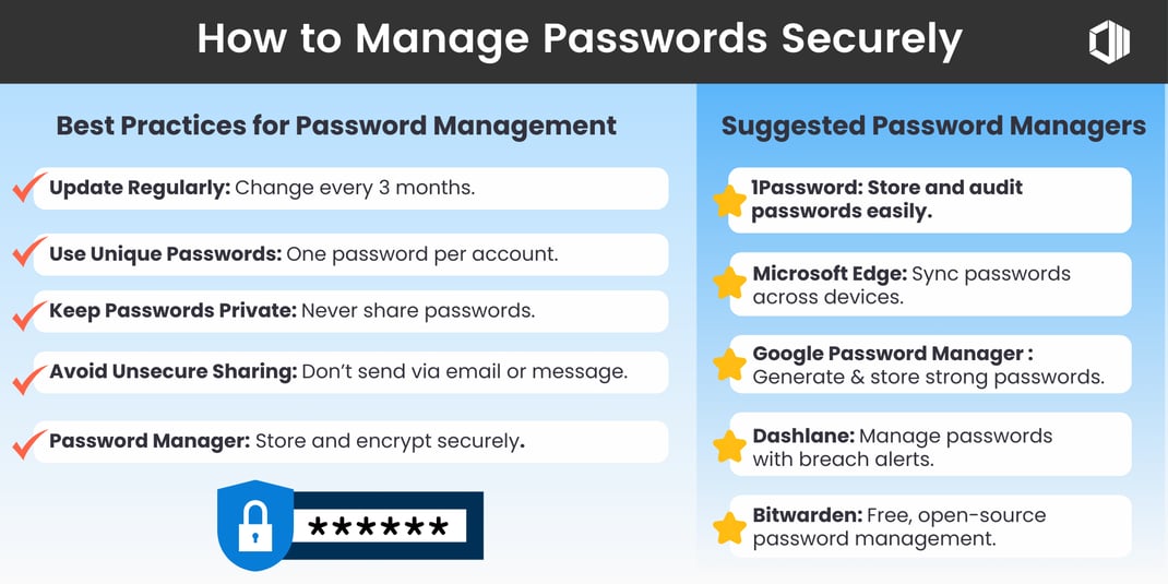 Poster that describes how to Manage Passwords Securely