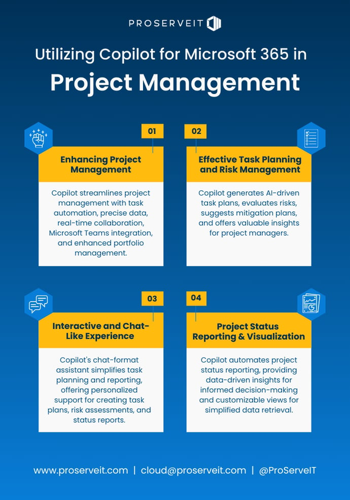 infographic of How to utilize Copilot for Microsoft 365 in Project Management 