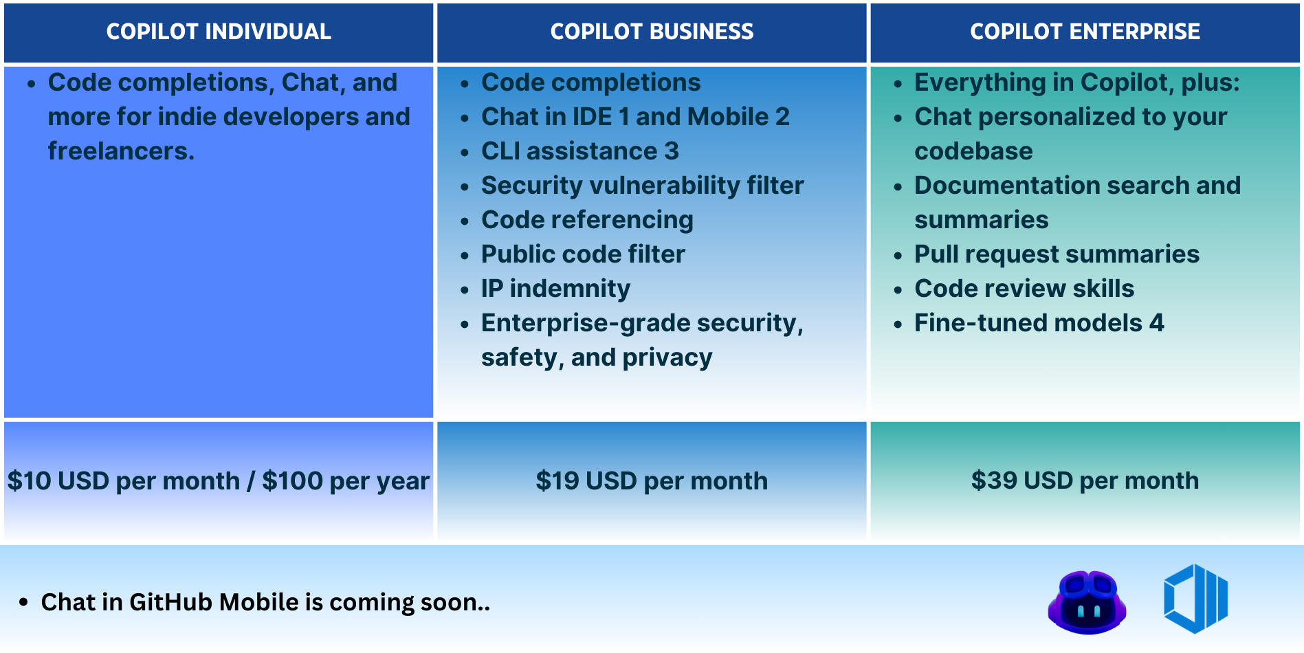 Infographic - GitHub Copilot -1