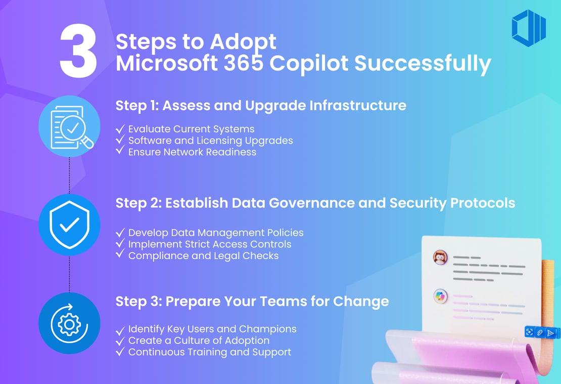 Infographic about 3 steps to adopt Microsoft 365 Copilot Successfully (1)