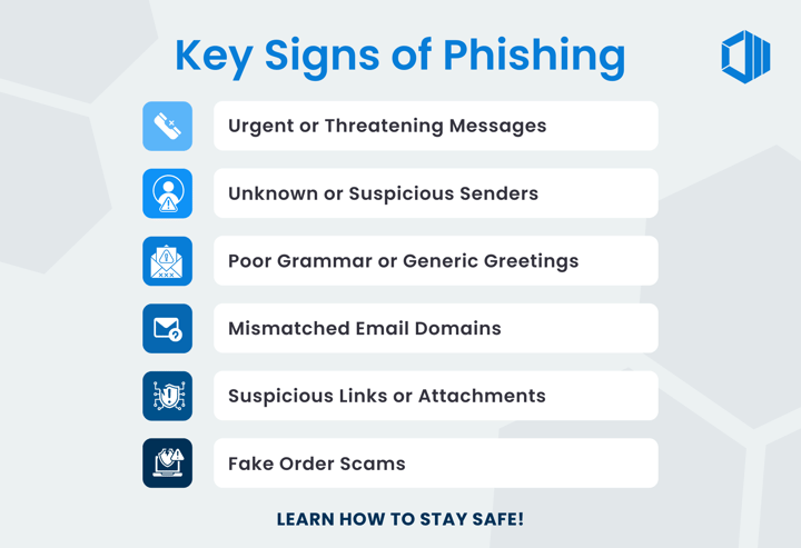 infographic - key signs of phishing attacks