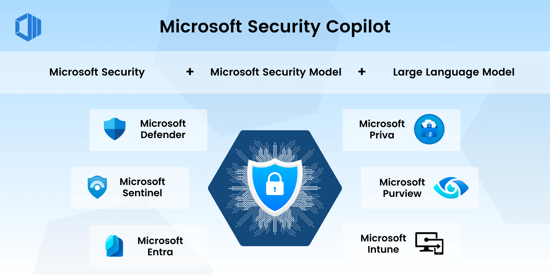 A Comprehensive Guide to Microsoft Security Copilot