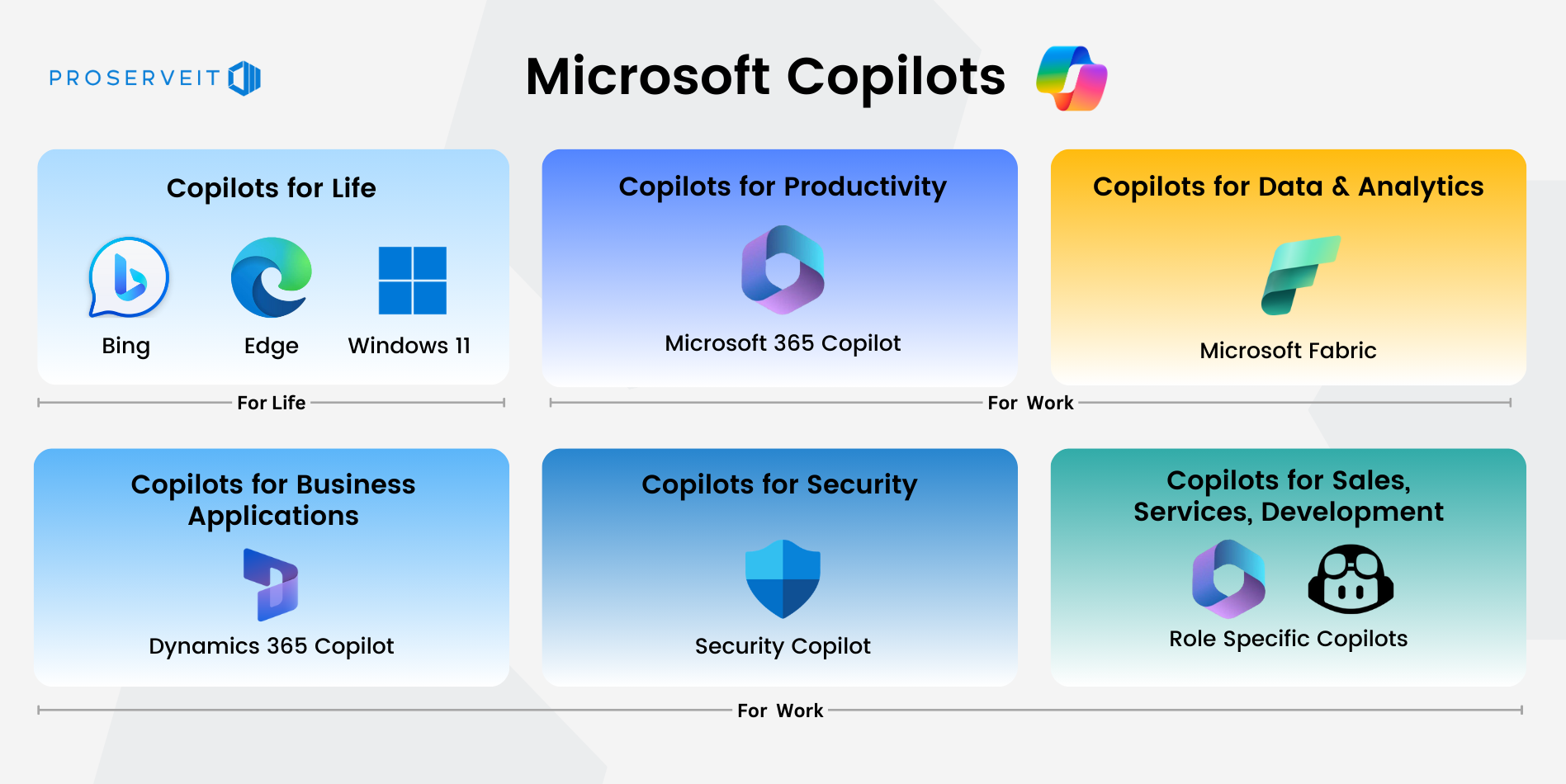 Infographic-Microsoft Copilots Category