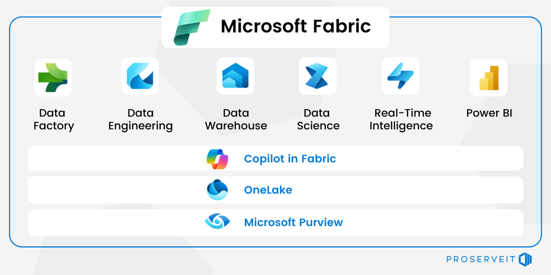 Microsoft Fabric Ecosystem-infographic