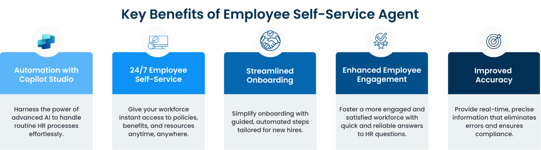 Graph that shows the five benefits of Employee Self-Service Agent