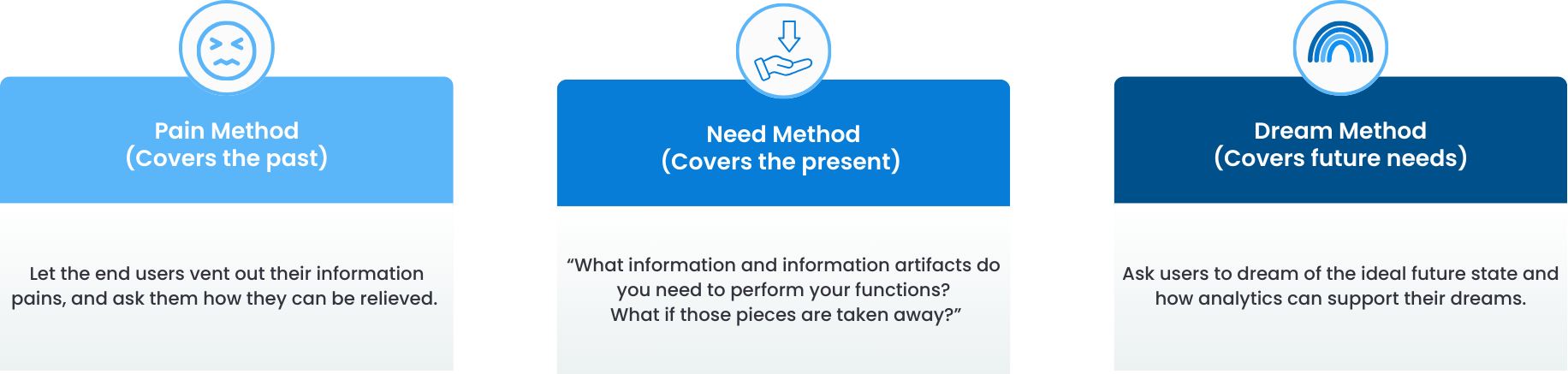 banner - 3 Methods to Gather Your Business Intelligence Requirements