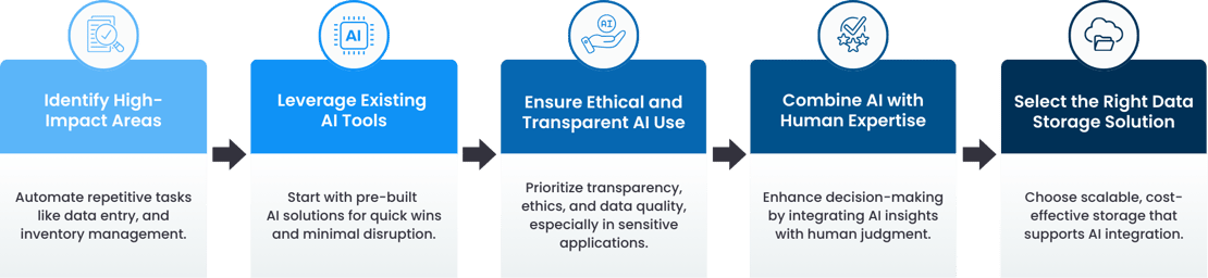 banner - 5 Steps for Adopting Artificial Intelligence for Your Business