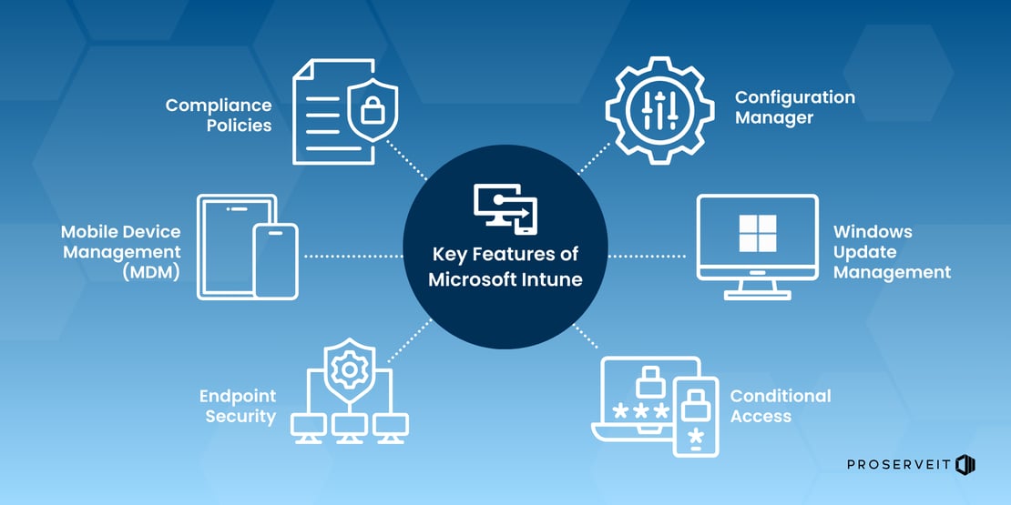 Poster  6 Key Features of Microsoft Intune