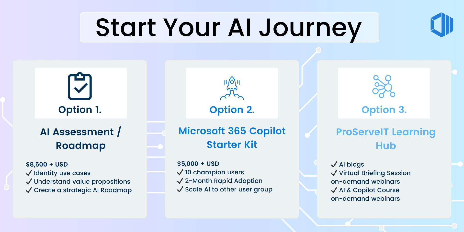 Poster- Start AI Journey with ProServeIT with three options