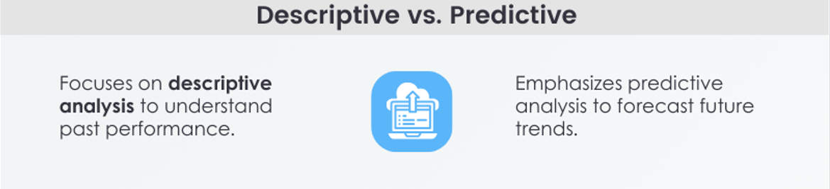 Descriptive vs predictive data and analytics