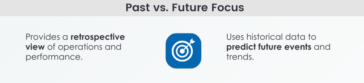 past vs future focus on data and analytics