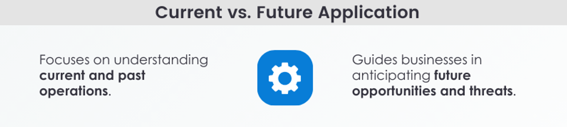 current vs future applications of data analytics infographic