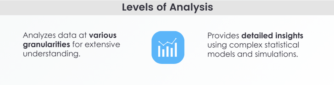 levels of analysis graphic