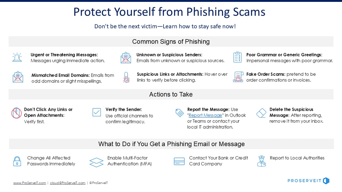 1 pager - Security Managed Service -Phishing-  Customer Deck-1