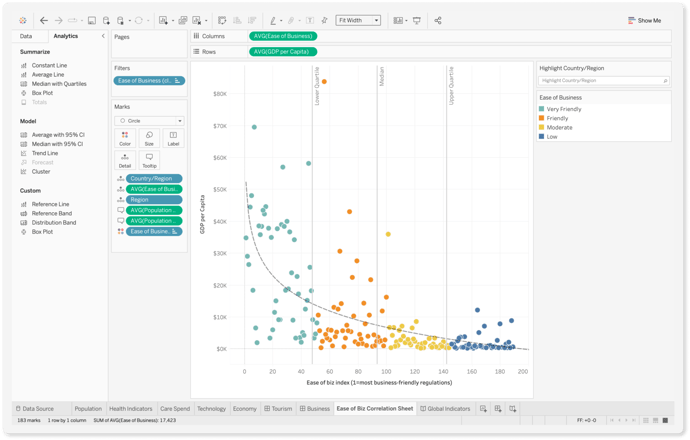 Tableau dashboard in action for data and analytics reports