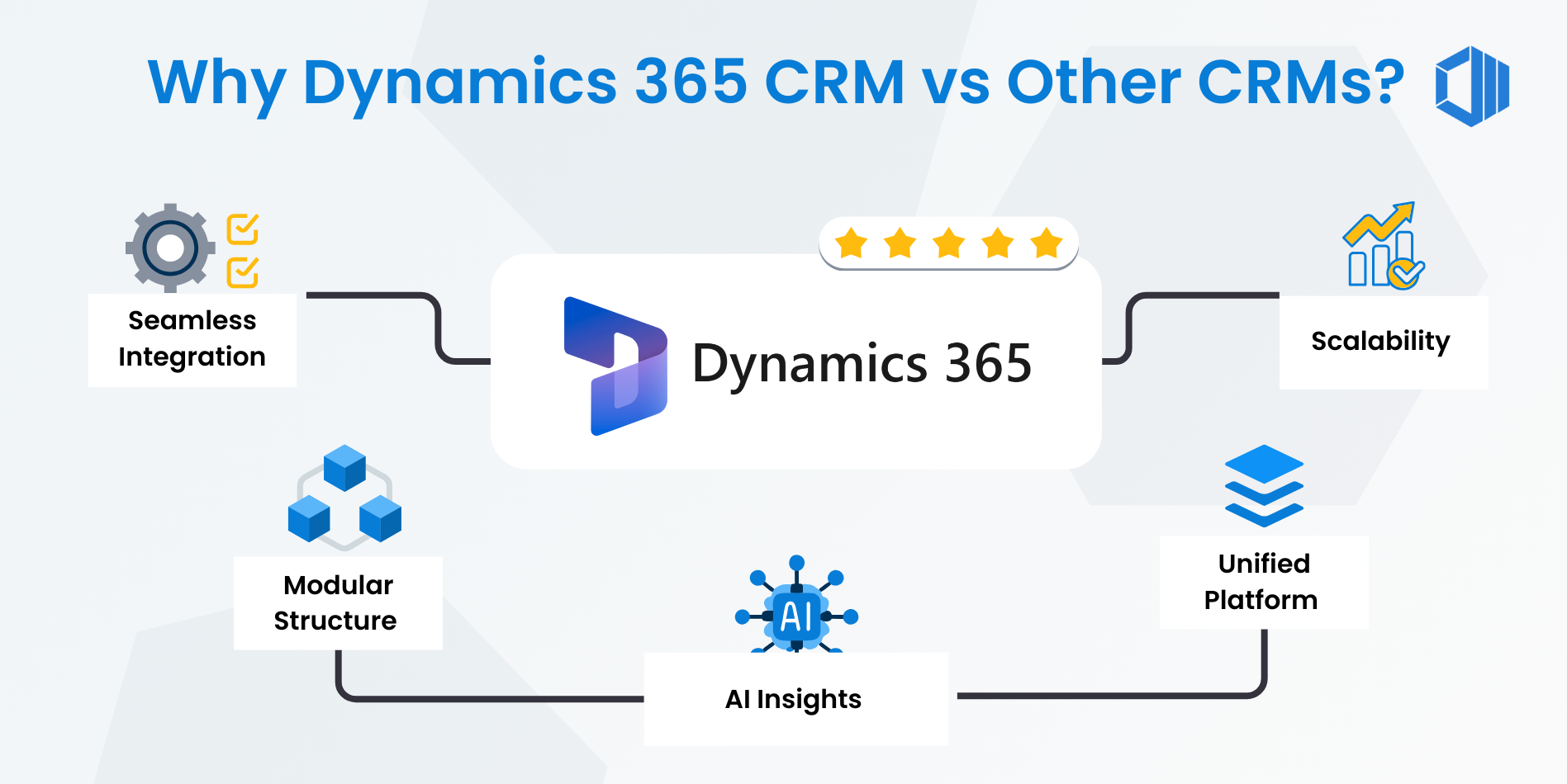 Why Dynamics 365 CRM vs Other CRMs  (1)