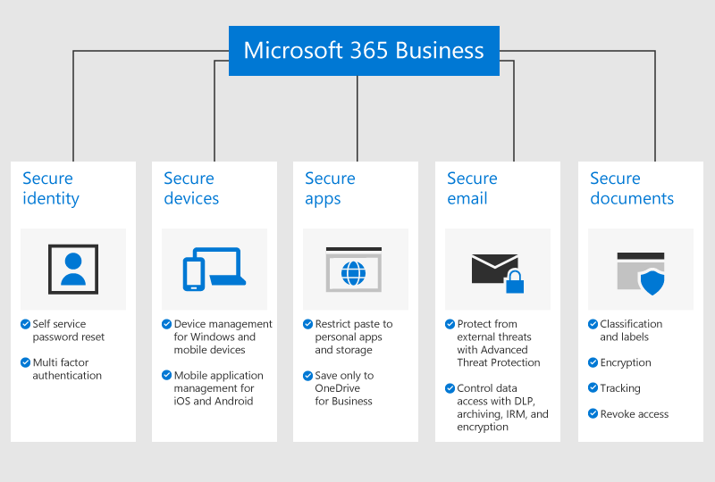 microsoft-365-business-equipping-your-nonprofit-with-the-right-technology