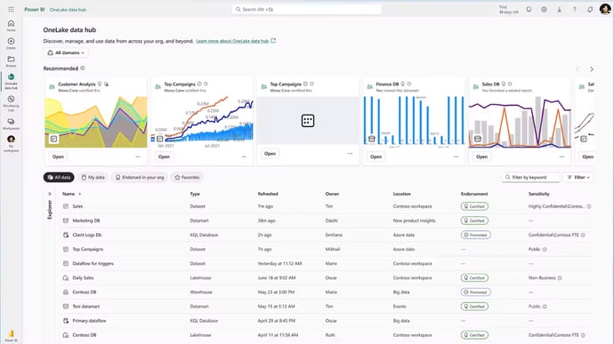 powerbi data hub example image