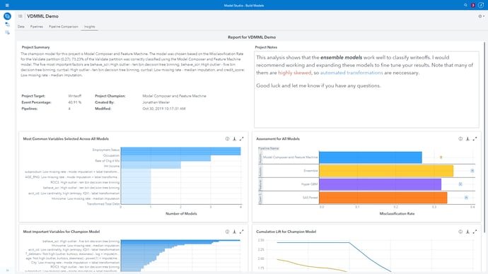 sas dashboard of data and analytics reports