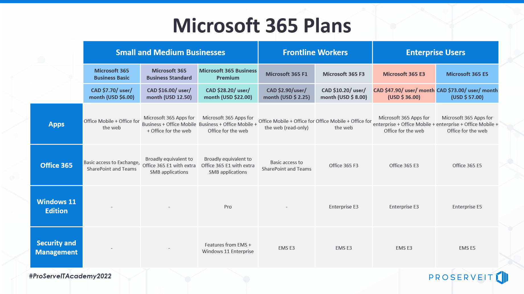 microsoft 365 business plans and pricing
