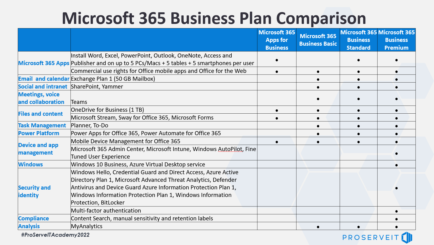 compare all office 365 for business plans